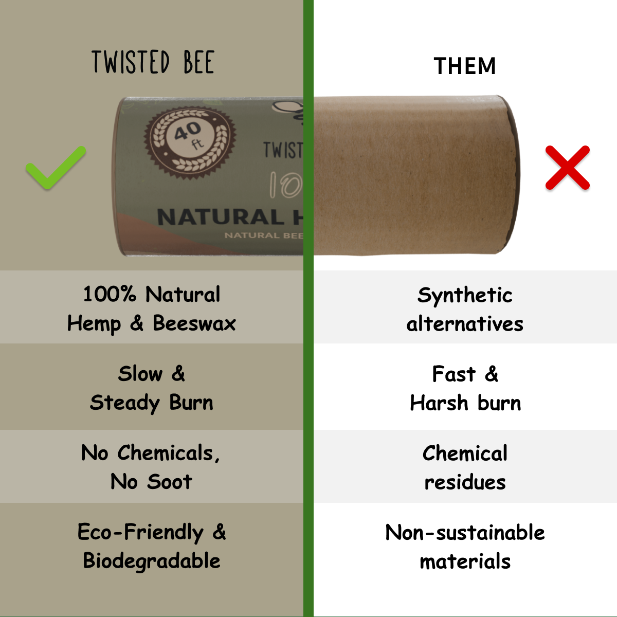 100% Natural Hemp Wick with Natural Beeswax Coating (40ft Standard Self Dispensing)