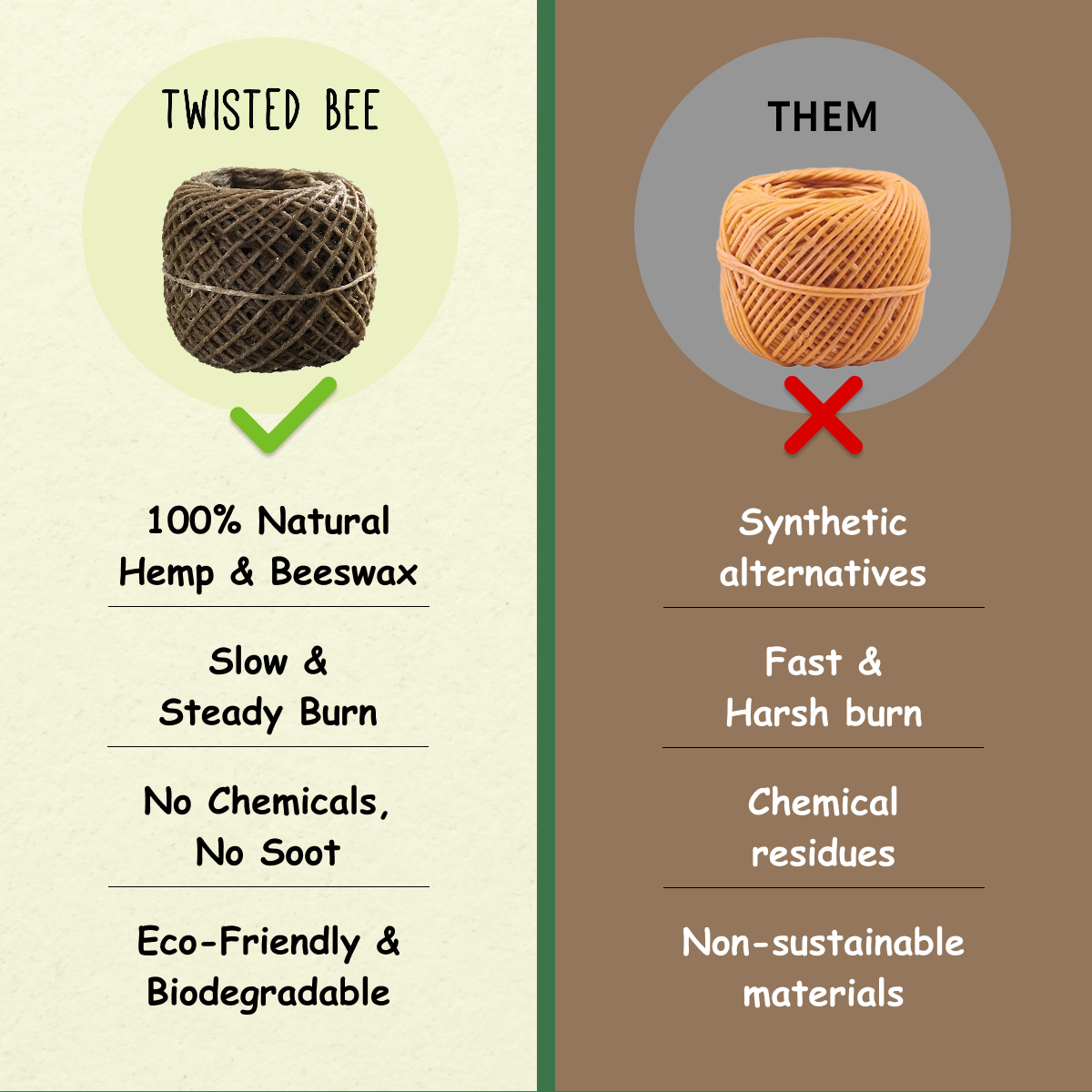 100% Natural Hemp Wick with Beeswax Coating (Natural 100ft Standard)